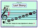 Solfege Rules Last Sharp Poster 18 x 24